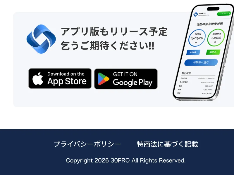 30PROの広告の下部に特商法と表示されている
