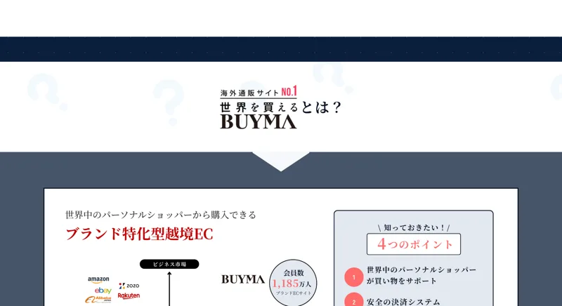 BUYMAはブランドに特化した海外向け通販サイトだと紹介する説明ページ