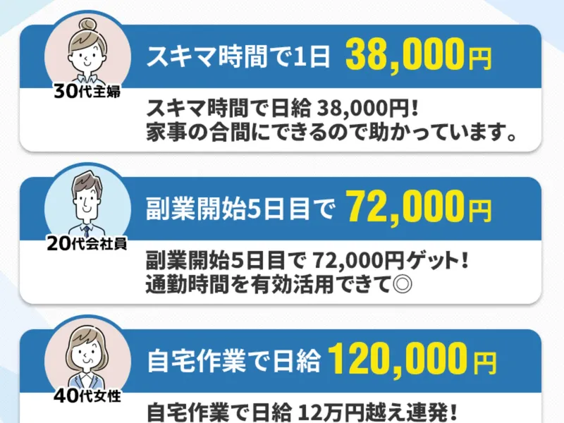 広告に掲載された利用者の声。30代主婦が日給38,000円、20代会社員が5日目で72,000円、40代女性が日給120,000円と表示されている