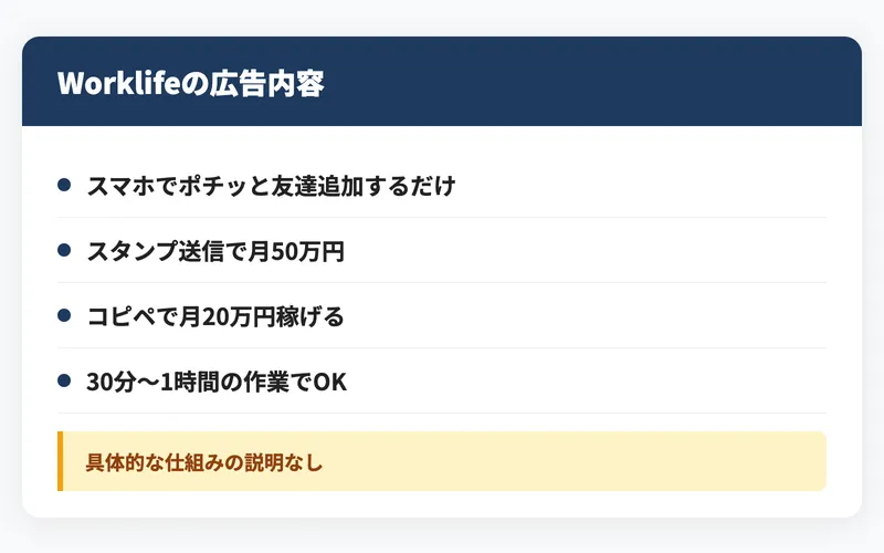 合同会社グリフォンのWork Lifeの広告で「スマホでポチッと月50万円」と謳っている内容