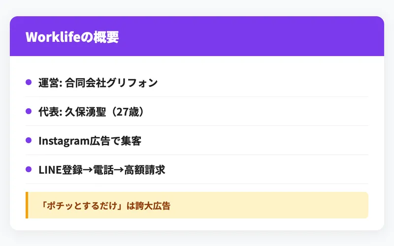 Work Lifeの広告で「SNSで企業の公式LINEをPRする副業」と説明されている