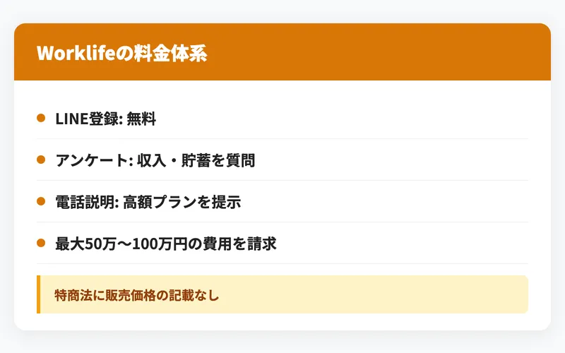Work Lifeの料金体系と登録から高額請求までの流れ