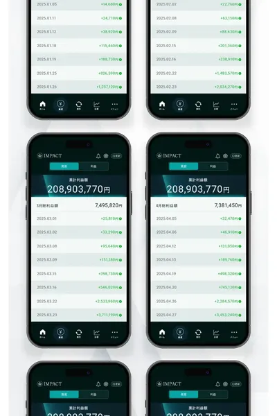 月別の利益が1月247万円から4月738万円まで増加する実績画面