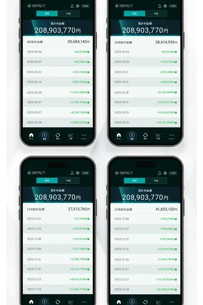 7月1714万円から12月4185万円まで加速的に増加する実績画面