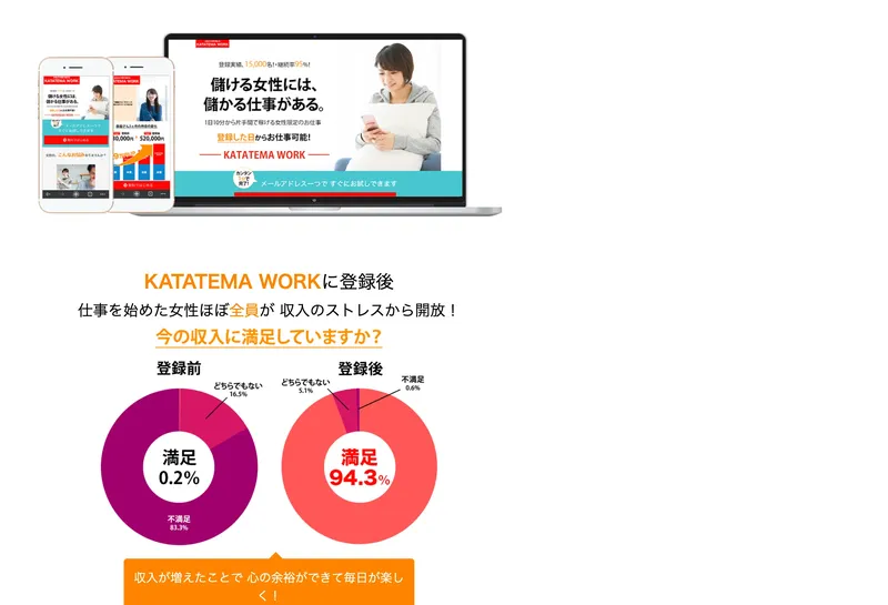 「KATATEMAWORKなら このようなお悩みを解決できます！」と謳う広告ページ