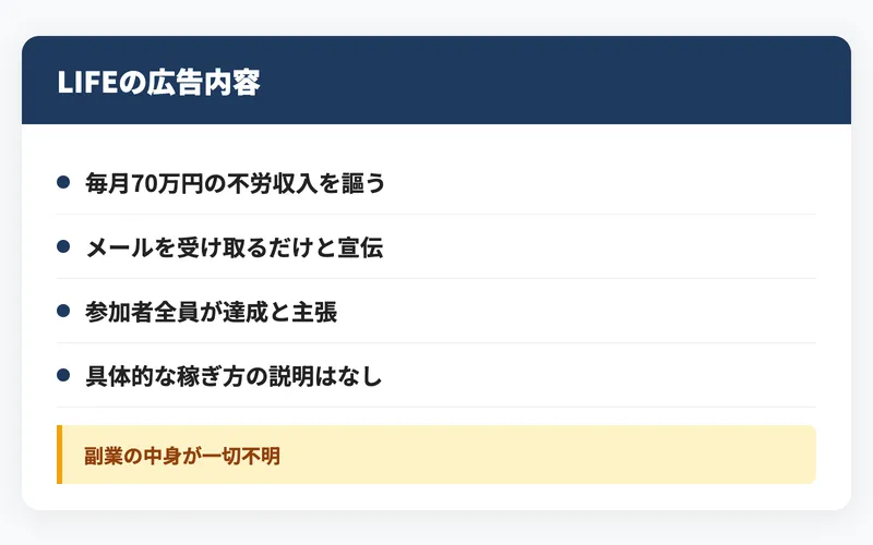 「毎月70万円の不労収入」「メールを受け取るだけ」と書かれたLIFEの広告内容