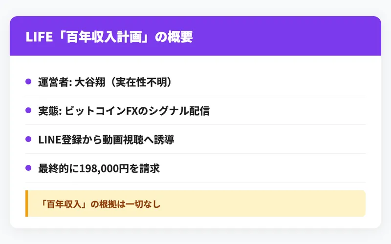 LIFEの「百年収入計画」と題した広告の概要