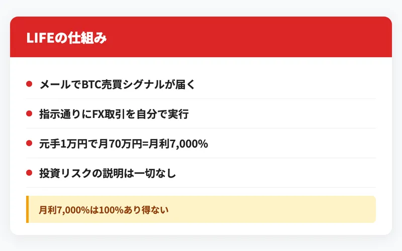 ビットコインFXのシグナル配信の仕組みを説明した図解