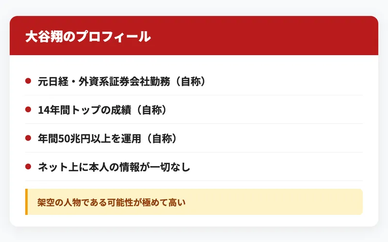 大谷翔の経歴をまとめたプロフィール情報