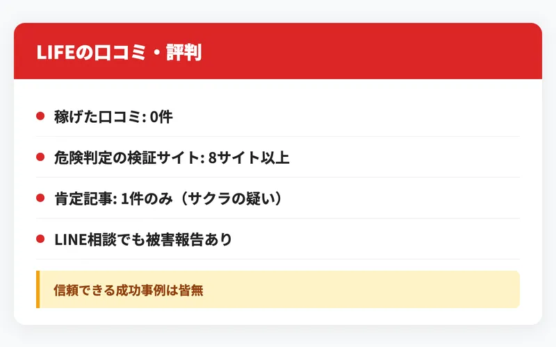 LIFEに対する検証サイトの評価をまとめた一覧