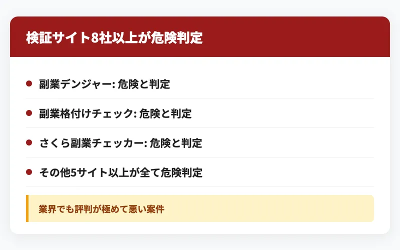 8サイト以上がLIFEを危険と判定していることを示す図