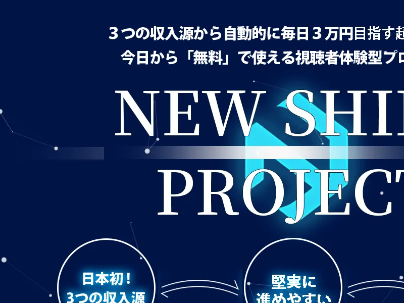 NEW SHIFTプロジェクトの広告ページ。3つの収入源から自動的に毎日3万円を稼ぐ超即金アプリと宣伝している