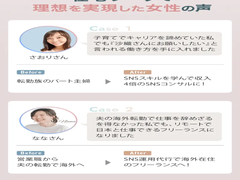 リモラボのLPで受け取りまでのステップを案内する画面