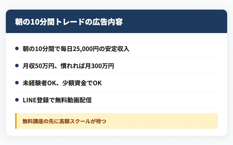 ロジャー堀の朝の10分間トレードWEB講座の広告内容