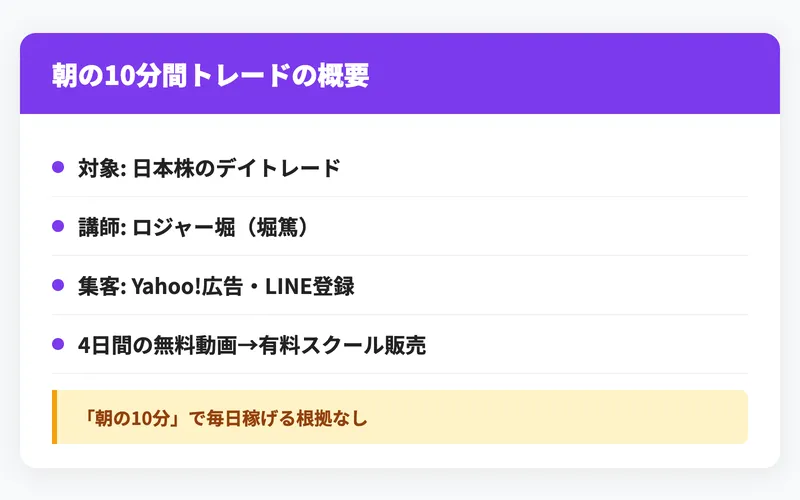 ロジャー堀の投資講座の概要が表示されている広告