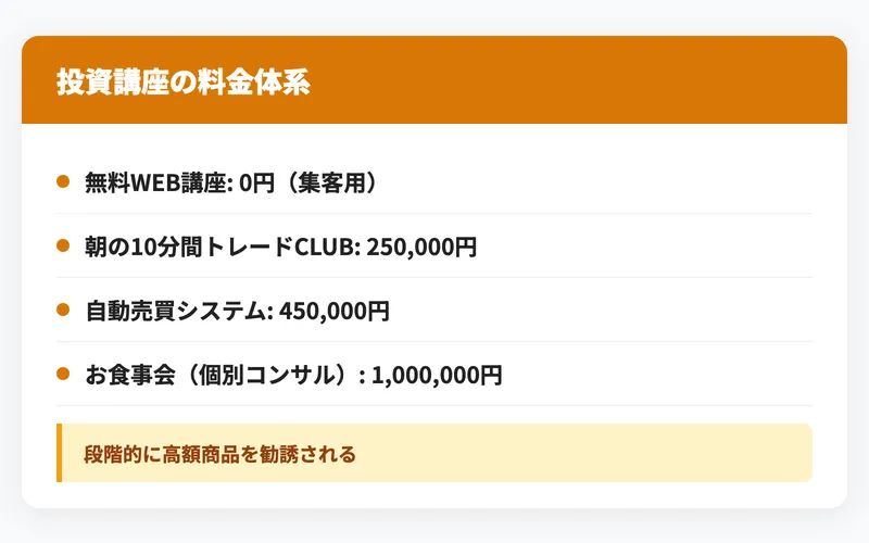 ロジャー堀の投資講座の料金一覧