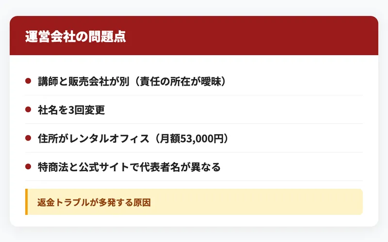 ライフ出版の運営実態に関する問題点