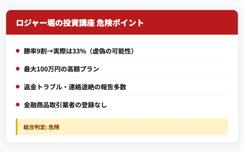 ロジャー堀の投資講座の危険ポイントまとめ