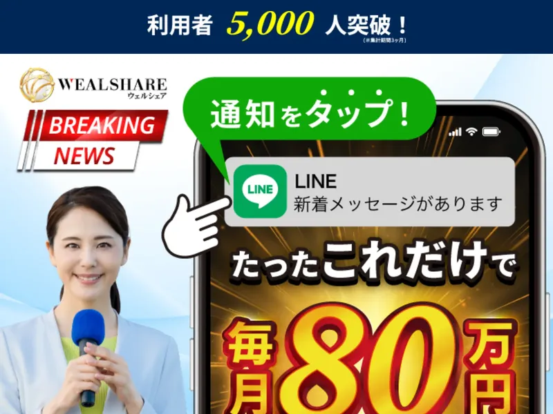 ウェルシェアの広告ページ冒頭。利用者5,000人突破、通知をタップするだけで毎月80万円と記載されている