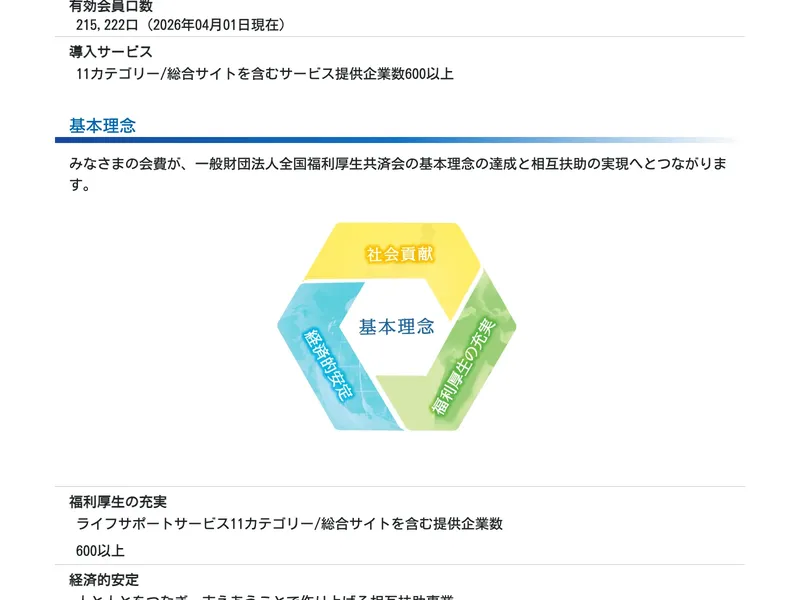 全国福利厚生共済会のサービス一覧ページで11カテゴリーのサービスが紹介されている